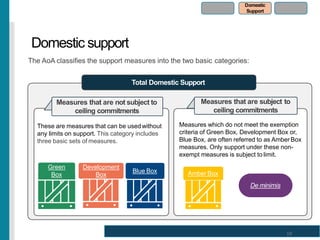 Domestic support
Domestic
Support
The AoA classifies the support measures into the two basic categories:
Total Domestic Support
These are measures that can be usedwithout
any limits on support. This category includes
three basic sets of measures.
Measures that are not subject to
ceiling commitments
Measures that are subject to
ceiling commitments
Measures which do not meet the exemption
criteria of Green Box, Development Box or,
Blue Box, are often referred to as AmberBox
measures. Only support under these non-
exempt measures is subject to limit.
De minimis
Amber Box
Blue Box
Development
Box
Green
Box
19
 