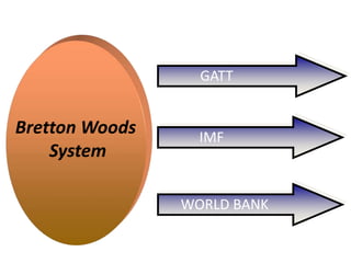 Bretton Woods
System
GATT
IMF
WORLD BANK
 