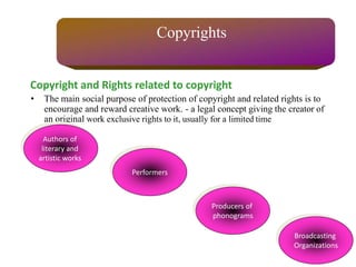 Copyright and Rights related to copyright
• The main social purpose of protection of copyright and related rights is to
encourage and reward creative work. - a legal concept giving the creator of
an original work exclusive rights to it, usually for a limited time
Authors of
literary and
artistic works
Performers
Producers of
phonograms
Broadcasting
Organizations
Copyrights
 