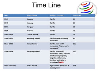 Time Line
 