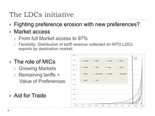 The LDCs initiative
   Fighting preference erosion with new preferences?
   Market access
       From full Market access to 97%
       Flexibility: Distribution of tariff revenue collected on WTO LDCs
        exports by destination market:


   The role of MICs
       Growing Markets
       Remaining tariffs =
        Value of Preferences

   Aid for Trade
 