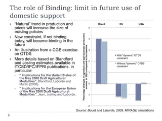 The role of Binding: limit in future use of
domestic support
   “Natural” trend in production and                                                                                  Brazil     EU             USA
    prices will increase the size of                                                                              5

    existing policies




                                                  Percentage changes in agriclture and agri-businees production
   New constraint, if not binding                                                                                4
    today, will become binding in the
    future




                                                            volume in 2025 compared to the baseline
   An illustration from a CGE exercise                                                                           3
    on OTDS                                                                                                                     With "dynamic" OTDS
                                                                                                                                constraint
   More details based on Blandford                                                                               2
    and Josling estimates available in                                                                                          Without "dynamic" OTDS
    ITCSD/IPC/IFPRI publications, in                                                                                            constraint
    particular:                                                                                                   1
       “ Implications for the United States of
        the May 2008 Draft Agricultural
        Modalities”, Blandford, Laborde and
        Martin (2008).                                                                                            0

       “ Implications for the European Union
        of the May 2008 Draft Agricultural
        Modalities”, Jean, Josling and Laborde.                                                                   -1




                                                                                                                  -2

                                              Source: Bouet and Laborde, 2009. MIRAGE simulations
 