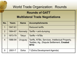 Wto Rounds World Trade Organisation | PPTX