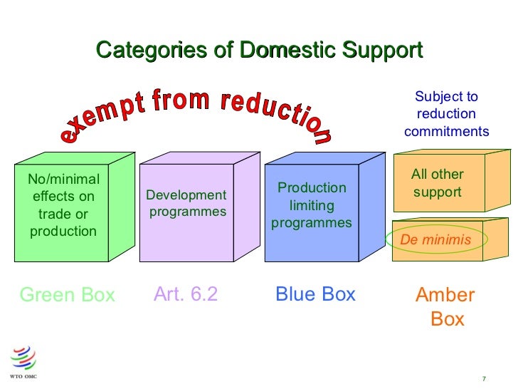 Wto agreement agriculturemaria.perezesteve