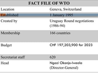 FACT FILE OF WTO
Location Geneva, Switzerland
Established 1 January 1995
Created by Uruguay Round negotiations
(1986-94)
Membership 166 countries
Budget CHF 197,203,900 for 2023
Secretariat staff 620
Head Ngozi Okonjo-Iweala
(Director-General)
 