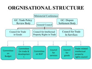 Wto Committees Wto and its impact on indian economy | PPTX