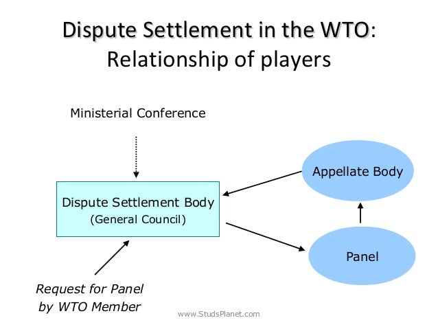 Wto Dispute Settlement