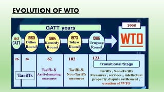 EVOLUTION OF WTO
 