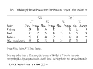 Source: Subramanian and Wei (2003)

 