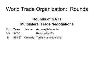 World Trade Organization: Rounds
Rounds of GATT
Multilateral Trade Negotiations
No. Years Name Accomplishments
1-5 1947-61 Reduced tariffs
6 1964-67 Kennedy Tariffs + anti-dumping
 