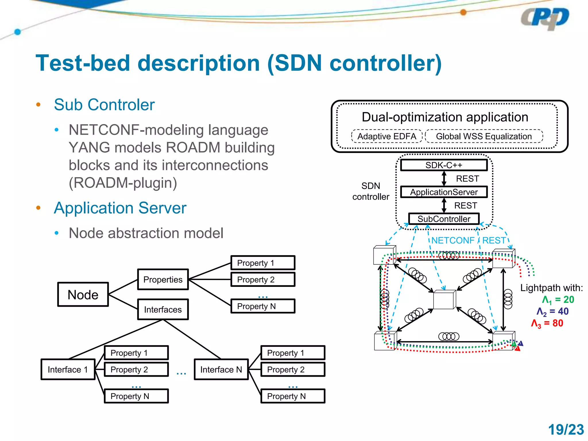 19/23
Test-bed description (SDN controller)
• Sub Controler
• NETCONF-modeling language
YANG models ROADM building
blocks and its interconnections
(ROADM-plugin)
• Application Server
• Node abstraction model
ApplicationServer
SDK-C++
SubController
NETCONF / REST
REST
REST
Adaptive EDFA Global WSS Equalization
Dual-optimization application
SDN
controller
Node
Properties
Interfaces
Property 1
Property 2
Property N
Interface 1 Interface N
Property 1
Property 2
Property N
...
...
Property 1
Property 2
Property N
...
...
Lightpath with:
Λ1 = 20
Λ2 = 40
Λ3 = 80
 