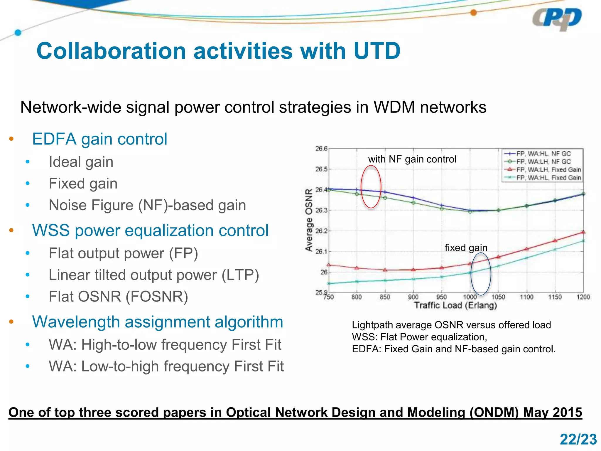 22/23
One of top three scored papers in Optical Network Design and Modeling (ONDM) May 2015
Collaboration activities with UTD
Network-wide signal power control strategies in WDM networks
• EDFA gain control
• Ideal gain
• Fixed gain
• Noise Figure (NF)-based gain
• WSS power equalization control
• Flat output power (FP)
• Linear tilted output power (LTP)
• Flat OSNR (FOSNR)
• Wavelength assignment algorithm
• WA: High-to-low frequency First Fit
• WA: Low-to-high frequency First Fit
Lightpath average OSNR versus offered load
WSS: Flat Power equalization,
EDFA: Fixed Gain and NF-based gain control.
with NF gain control
fixed gain
 