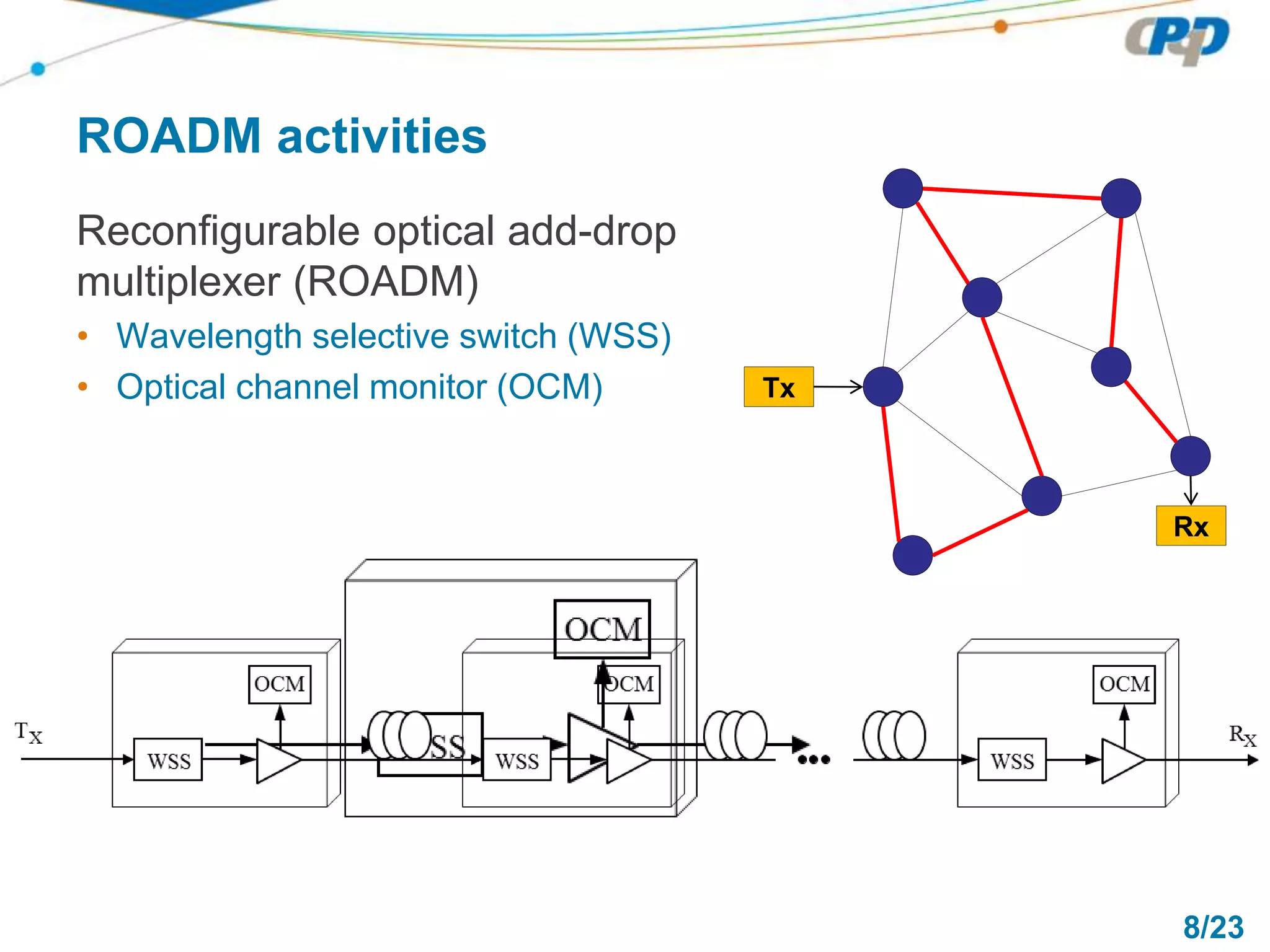 8/23
ROADM activities
Rx
Tx
Reconfigurable optical add-drop
multiplexer (ROADM)
• Wavelength selective switch (WSS)
• Optical channel monitor (OCM)
 