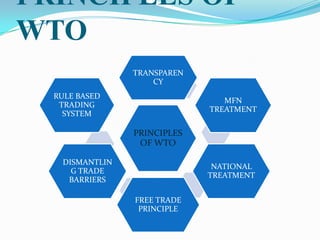 PRINCIPLES OF
WTO
                TRANSPAREN
                    CY
  RULE BASED
                                MFN
   TRADING
                             TREATMENT
    SYSTEM

                PRINCIPLES
                 OF WTO

   DISMANTLIN
                              NATIONAL
     G TRADE
                             TREATMENT
    BARRIERS

                FREE TRADE
                 PRINCIPLE
 
