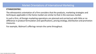 WTO & Trade Issues - International Marketing Introduction.pptx