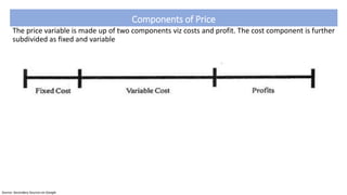 Components of Price
The price variable is made up of two components viz costs and profit. The cost component is further
subdivided as fixed and variable
Source: Secondary Sources on Google
 
