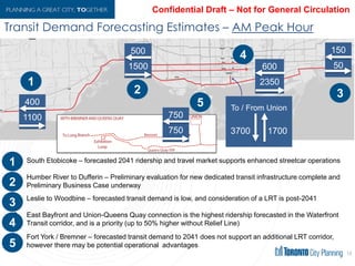Transit Demand Forecasting Estimates –AMPeak Hour
14
1. South Etobicoke – forecasted 2041 ridership and travel market supports enhanced streetcar operations
1. Humber River to Dufferin – Preliminary evaluation for new dedicated transit infrastructure complete and
Preliminary Business Case underway
1. Leslie to Woodbine – forecasted transit demand is low, and consideration of a LRT is post-2041
2. East Bayfront and Union-Queens Quay connection is the highest ridership forecasted in the Waterfront
Transit corridor, and is a priority (up to 50% higher without Relief Line)
3. Fort York / Bremner – forecasted transit demand to 2041 does not support an additional LRT corridor,
however there may be potential operational advantages
2
3
4
5
1
 