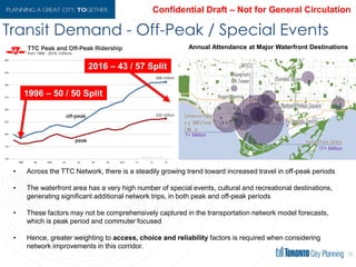 Transit Demand - Off-Peak / Special Events
15
Annual Attendance at Major Waterfront Destinations
17+ Million
7+ Million
• Across the TTC Network, there is a steadily growing trend toward increased travel in off-peak periods
• The waterfront area has a very high number of special events, cultural and recreational destinations,
generating significant additional network trips, in both peak and off-peak periods
• These factors may not be comprehensively captured in the transportation network model forecasts,
which is peak period and commuter focused
• Hence, greater weighting to access, choice and reliability factors is required when considering
network improvements in this corridor.
 