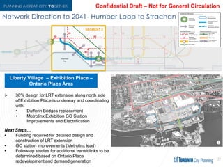 Network Directionto 2041- Humber Loop toStrachan
27
 30% design for LRT extension along north side
of Exhibition Place is underway and coordinating
with:
• Dufferin Bridges replacement
• Metrolinx Exhibition GO Station
Improvements and Electrification
Next Steps…
• Funding required for detailed design and
construction of LRT extension
• GO station improvements (Metrolinx lead)
• Follow-up studies for additional transit links to be
determined based on Ontario Place
redevelopment and demand generation
City to update map
Liberty Village – Exhibition Place –
Ontario Place Area
 