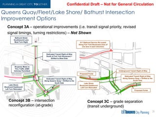 Queens Quay/Fleet/Lake Shore/ Bathurst Intersection
Improvement Options
29
Concept 3A – operational improvements (i.e. transit signal priority, revised
signal timings, turning restrictions) – Not Shown
Concept 3B – intersection
reconfiguration (at-grade)
Concept 3C – grade separation
(transit underground)
 