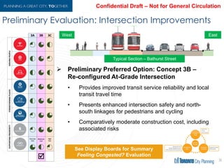 Preliminary Evaluation: Intersection Improvements
30
See Display Boards for Summary
Feeling Congested? Evaluation
 Preliminary Preferred Option: Concept 3B –
Re-configured At-Grade Intersection
• Provides improved transit service reliability and local
transit travel time
• Presents enhanced intersection safety and north-
south linkages for pedestrians and cycling
• Comparatively moderate construction cost, including
associated risks
West East
Typical Section – Bathurst Street
 