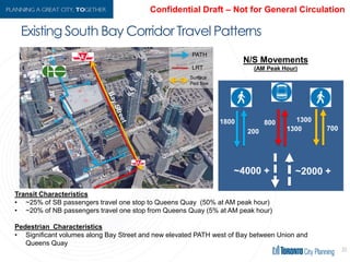 Existing South Bay Corridor Travel Patterns
33
Transit Characteristics
• ~25% of SB passengers travel one stop to Queens Quay (50% at AM peak hour)
• ~20% of NB passengers travel one stop from Queens Quay (5% at AM peak hour)
Pedestrian Characteristics
• Significant volumes along Bay Street and new elevated PATH west of Bay between Union and
Queens Quay
700
~2000 +
 
