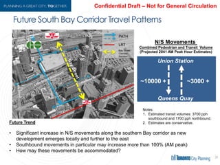 Future South Bay Corridor Travel Patterns
34
Future Trend
• Significant increase in N/S movements along the southern Bay corridor as new
development emerges locally and further to the east
• Southbound movements in particular may increase more than 100% (AM peak)
• How may these movements be accommodated?
~3000 +
Queens Quay
Notes:
1. Estimated transit volumes: 3700 pph
southbound and 1700 pph northbound.
2. Estimates are conservative.
 