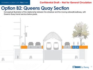 Option B2: Queens Quay Section
43
Conceptual illustration of the relationship between the streetcar and the moving
sidewalk/walkway, with Queens Quay transit service below grade.
 