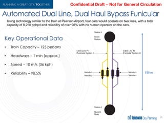 45
Using technology similar to the train at Pearson Airport, four cars would operate on two lines, with a total
capacity of 8,250 pphpd and reliability of over 98% with no human operator on the cars.
Automated Dual Line, Dual Haul Bypass Funicular
530 m
Key Operational Data
• Train Capacity – 125 persons
• Headways – 1 min (approx.)
• Speed – 10 m/s (36 kph)
• Reliability – 98.5%
 