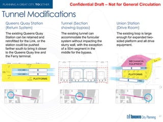 Tunnel Modifications
47
The existing loop is large
enough for expanded two-
sided platform and all drive
equipment.
The existing tunnel can
accommodate the funicular
system without impacting the
slurry wall, with the exception
of a 50m segment in the
middle for the bypass.
The existing Queens Quay
Station can be retained and
retrofitted for the Link, or the
station could be pushed
farther south to bring it closer
to the Queens Quay line and
the Ferry terminal.
Union Station
(Drive Room)
Tunnel (Section
showing bypass)
Queens Quay Station
(Return System)
 