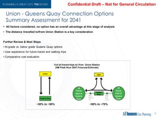 Union - Queens Quay Connection Options
50
Summary Assessment for 2041
 