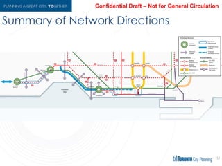 Summary of Network Directions
53
SDG to update
 