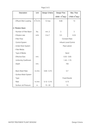Wtp design | PDF