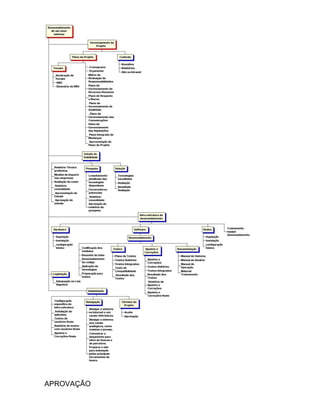 APROVAÇÃO
 
