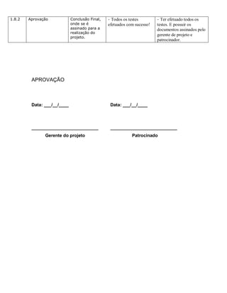 1.8.2   Aprovação            Conclusão Final,   - Todos os testes        - Ter efetuado todos os
                             onde se é          efetuados com sucesso!   testes. E possuir os
                             assinado para a                             documentos assinados pelo
                             realização do
                                                                         gerente de projeto e
                             projeto.
                                                                         patrocinador.




         APROVAÇÃO



         Data: ___/__/____                       Data: ___/__/____




         ___________________________             ___________________________
               Gerente do projeto                            Patrocinado
 