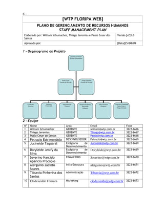 6–
                                      [WTP FLORIPA WEB]
                  PLANO DE GERENCIAMENTO DE RECURSOS HUMANOS
                            STAFF MANAGEMENT PLAN
Elaborado por: William Schumacher, Thiago Jeremias e Paulo Cesar dos                                       Versão [no]1.0
Santos
Aprovado por:                                                                                              [Data]25/08/09


1 – Organograma do Projeto
                                                  Gerente do Projeto
                                                  William Schumacher




                                      Paulo Cesar                 Thiago Jeremias
                                   Gerente de Revisão            Gerente de Revisão




     Financeiro       Marketing        Administração            Desenvolvedores       Infra-Estrutura   Controle de Qualidade
      Severino       Clodesvaldo         Tiburcia                  Doryleide            Alerguino          Paulo Cesar e
                                                                    Petrucio                              Thiago Jeremias




2 – Equipe
No      Nome                                Área                                Email                                    Fone
1       William Schumacher                  GERENTE                             william@wtp.com.br                       3222-6666
2       Thiago Jeremias                     GERENTE                             Thiago@wtp.com.br                        3222-6667
3       Pualo Cesar do Santos               GERENTE                             Paulo@wtp.com.br                         3222-6668
4       Petrucio Estrimondolo               DESENVOLVEDOR                       Patrucio@wtp.com.br                      3222-6669
5       Jucineide Taquaral                  Estágiária    de                    Jucineide@wtp.com.br                     3222-6669
                                            Desenvolvimento
6  Doryleide Jenify da                      Estágiária    de                    Doryleide@wtp.com.br                     3222-6669
   Silva                                    Desenvolvimento
7  Severino Narcisio                        FINANCEIRO                          Severino@wtp.com.br                      3222-6670
   Aparicio Procópio
8  Alerguino Jacinto                        Infra-Estrutura                     alerguino@wtp.com.br                     3222-6671
   Soares
9  Tiburcia Pinherina dos                   Administração                       Tiburcia@wtp.com.br                      3222-6672
   Santos
10 Clodesvaldo Fonseca                      MArketing                           clodesvaldo@wtp.com.br 3222-6673
 