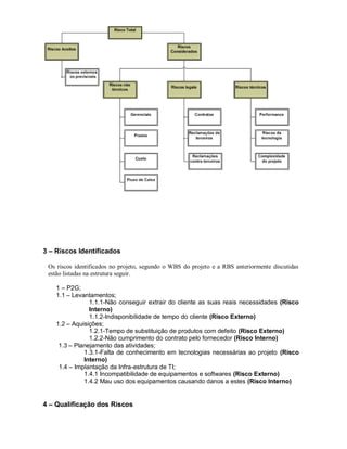 3 – Riscos Identificados

 Os riscos identificados no projeto, segundo o WBS do projeto e a RBS anteriormente discutidas
 estão listadas na estrutura seguir.

    1 – P2G;
    1.1 – Levantamentos;
                1.1.1-Não conseguir extrair do cliente as suas reais necessidades (Risco
                Interno)
                1.1.2-Indisponibilidade de tempo do cliente (Risco Externo)
    1.2 – Aquisições;
                1.2.1-Tempo de substituição de produtos com defeito (Risco Externo)
                1.2.2-Não cumprimento do contrato pelo fornecedor (Risco Interno)
     1.3 – Planejamento das atividades;
              1.3.1-Falta de conhecimento em tecnologias necessárias ao projeto (Risco
              Interno)
     1.4 – Implantação da Infra-estrutura de TI;
              1.4.1 Incompatibilidade de equipamentos e softwares (Risco Externo)
              1.4.2 Mau uso dos equipamentos causando danos a estes (Risco Interno)


4 – Qualificação dos Riscos
 