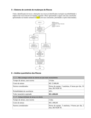 5 – Sistema de controle de mudanças de Riscos

 Toda a identificação de riscos e alterações nos riscos já identificados (variação na probabilidade e
 impacto dos riscos devem ser tratados segundo o fluxo apresentado a seguir com suas conclusões
 apresentadas na reunião semanal de CCB com suas conclusões, prioridades e ações relacionadas).




6 – Análise quantitativa dos Riscos

  1.1.1 - Não conseguir extrair do cliente as suas reais necessidades
  Tempo de atraso, caso ocorra                           10 dias
  Custo do atraso                                        R$ 12.000,00
  Fatores considerados                                   Horas da equipe, 3 analistas, 8 horas por dia, 10
                                                         dias, R$ 50,00 /H.
  Probabilidade de ocorrência                            40%
  Valor monetário esperado                               R$ 4.800,00
  1.1.2 - Indisponibilidade de tempo do cliente
  Tempo de atraso, caso ocorra                           2 dias
  Custo do atraso                                        R$ 2.400,00
  Fatores considerados                                   Horas da equipe, 3 analistas, 8 horas por dia, 2
                                                         dias, R$ 50,00 /H.
 