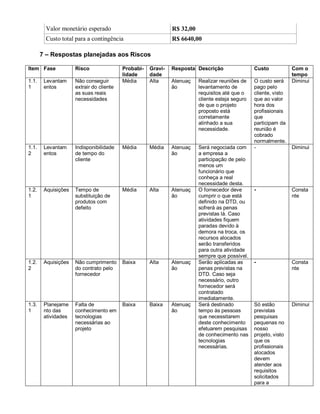 Valor monetário esperado                              R$ 32,00
        Custo total para a contingência                       R$ 6640,00

       7 – Respostas planejadas aos Riscos

Item Fase            Risco                Probabi-   Gravi-   Resposta Descrição                 Custo            Com o
                                          lidade     dade                                                         tempo
1.1.    Levantam     Não conseguir        Média      Alta     Atenuaç    Realizar reuniões de    O custo será     Diminui
1       entos        extrair do cliente                       ão         levantamento de         pago pelo
                     as suas reais                                       requisitos até que o    cliente, visto
                     necessidades                                        cliente esteja seguro   que ao valor
                                                                         de que o projeto        hora dos
                                                                         proposto está           profissionais
                                                                         corretamente            que
                                                                         alinhado a sua          participam da
                                                                         necessidade.            reunião é
                                                                                                 cobrado
                                                                                                 normalmente.
1.1.    Levantam     Indisponibilidade    Média      Média    Atenuaç    Será negociada com      -                Diminui
2       entos        de tempo do                              ão         a empresa a
                     cliente                                             participação de pelo
                                                                         menos um
                                                                         funcionário que
                                                                         conheça a real
                                                                         necessidade desta.
1.2.    Aquisições   Tempo de             Média      Alta     Atenuaç    O fornecedor deve       -                Consta
1                    substituição de                          ão         cumprir o que está                       nte
                     produtos com                                        definido na DTD, ou
                     defeito                                             sofrerá as penas
                                                                         previstas lá. Caso
                                                                         atividades fiquem
                                                                         paradas devido à
                                                                         demora na troca, os
                                                                         recursos alocados
                                                                         serão transferidos
                                                                         para outra atividade
                                                                         sempre que possível.
1.2.    Aquisições   Não cumprimento      Baixa      Alta     Atenuaç    Serão aplicadas as      -                Consta
2                    do contrato pelo                         ão         penas previstas na                       nte
                     fornecedor                                          DTD. Caso seja
                                                                         necessário, outro
                                                                         fornecedor será
                                                                         contratado
                                                                         imediatamente.
1.3.    Planejame    Falta de             Baixa      Baixa    Atenuaç    Será destinado          Só estão         Diminui
1       nto das      conhecimento em                          ão         tempo às pessoas        previstas
        atividades   tecnologias                                         que necessitarem        pesquisas
                     necessárias ao                                      deste conhecimento      pequenas no
                     projeto                                             efetuarem pesquisas     nosso
                                                                         de conhecimento nas     projeto, visto
                                                                         tecnologias             que os
                                                                         necessárias.            profissionais
                                                                                                 alocados
                                                                                                 devem
                                                                                                 atender aos
                                                                                                 requisitos
                                                                                                 solicitados
                                                                                                 para a
 