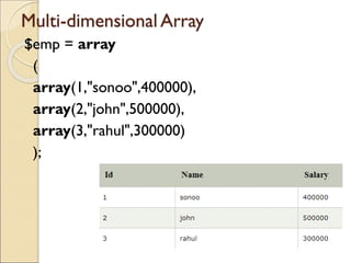 Multi-dimensional Array
$emp = array
(
array(1,"sonoo",400000),
array(2,"john",500000),
array(3,"rahul",300000)
);
 