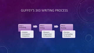 Presentation on routine letter | PPTX