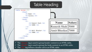 HTML Tables and Forms | PPTX