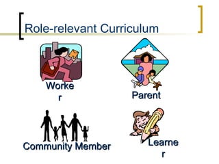 Worker Parent Community Member Learner Role-relevant Curriculum 
