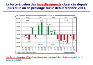 La forte érosion des investissements observée depuis
plus d’un an se prolonge sur le début d’année 2014
Sur le 1er trimestre 2014 : investissements en recul de -12,4% comparé au 1er
trimestre 2013.
 