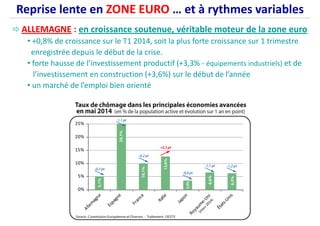 ALLEMAGNE : en croissance soutenue, véritable moteur de la zone euro
• +0,8% de croissance sur le T1 2014, soit la plus forte croissance sur 1 trimestre
enregistrée depuis le début de la crise.
• forte hausse de l’investissement productif (+3,3% - équipements industriels) et de
l’investissement en construction (+3,6%) sur le début de l’année
Reprise lente en ZONE EURO … et à rythmes variables
l’investissement en construction (+3,6%) sur le début de l’année
• un marché de l’emploi bien orienté
 