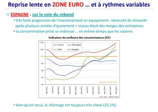 ESPAGNE : sur la voie du rebond
• très forte progression de l’investissement en équipement : nécessité de réinvestir
après plusieurs années d’ajustement + niveau élevé des marges des entreprises.
• la consommation privé se redresse … en même temps que les salaires
Reprise lente en ZONE EURO … et à rythmes variables
• bien qu’en recul, le chômage est toujours très élevé (25,1%)
 