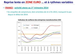 FRANCE : activité atone au 1er trimestre 2014
• les enquêtes de conjoncture, bien orientées de mi à fin 2013, marquent le pas
depuis le début de 2014.
Reprise lente en ZONE EURO … et à rythmes variables
 