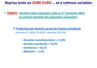 FRANCE : derrière cette croissance nulle au 1er trimestre 2014
se cachent toutefois des disparités sectorielles
Reprise lente en ZONE EURO … et à rythmes variables
Production par branche au prix de l’année précédente
(évolution T1 2014 / T4 2013 – données CVS-CJO)
- Branches manufacturières = +1,0%
- Services marchands = +0,3%- Services marchands = +0,3%
- Commerce = +0,1%
- Bâtiment = -1,5%
 