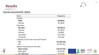Willingness to vaccinate and willingness to pay for vaccination against peste des petits ruminants in Linguère, Senegal