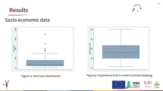 Willingness to vaccinate and willingness to pay for vaccination against peste des petits ruminants in Linguère, Senegal